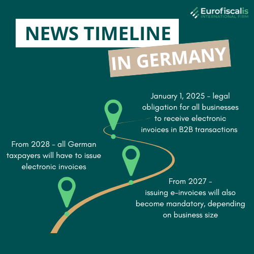 news timeline germany invoicing in germany mandatory einvoicing in germany B2B einvoicing in germany B2G einvoicing in germany einvoicing in germany germna einvoices