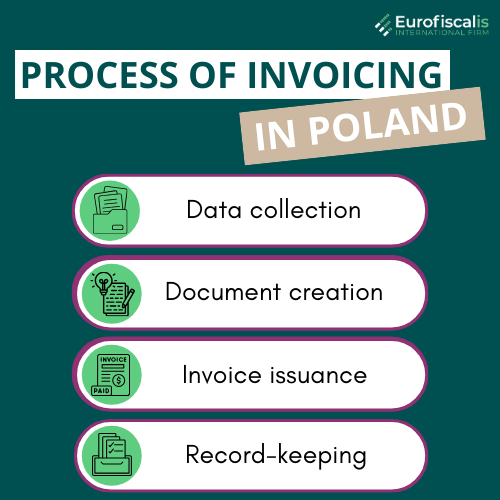 process of invoicing in poland ksef invoicing in poland invoicing in poland invoice in poland polish invoice einvoice in poland