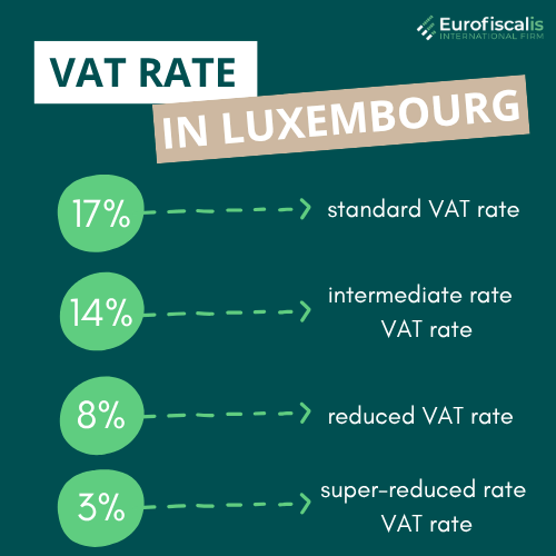vat rates in luxembourg luxembourg vat rate invoicing in luxembourg lux vat rate vat luxembourg lux vat vat number luxembourg vat lu