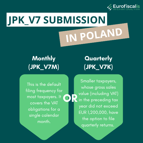 JPK_V7 submission in poland JPK_V7 submission Polish electronic submission (JPK_V7) vat returns in poland