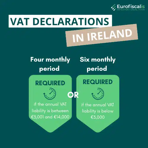 vat declarations in Ireland VAT in Ireland vat declaration format deadlines vat declarations in Ireland what is vat declaration