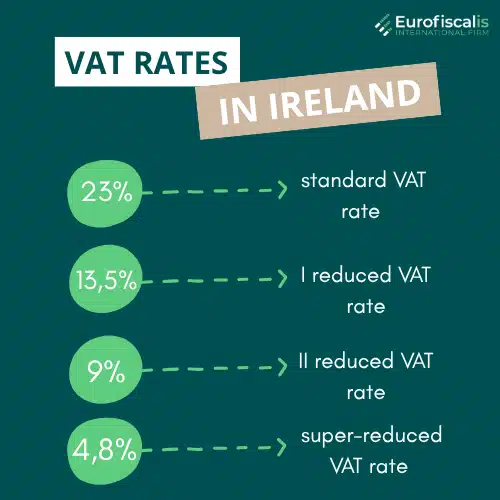 vat rates in Ireland VAT in Ireland what is the vat rate in Ireland rate of vat in Ireland what is the rate of vat in Ireland current vat rate in Ireland vat amount in Ireland
