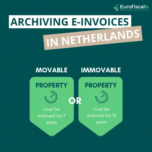archiving invoices in Netherlands invoice in dutch archiving einvoices in Netherlands electronic invoicing in the netherlands invoices in Netherlands dutch invoice requirements