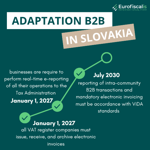 Slovakian adaptation B2B invoicing in Slovakia B2B transactions Slovakia Future eInvoicing Slovakia eInvoicing Slovakia Slovak electronic invoices