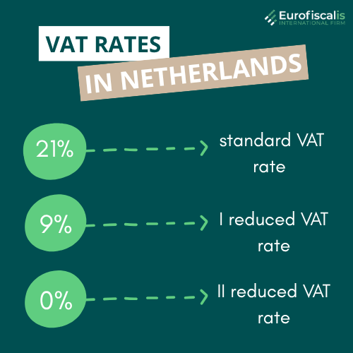 vat rate Netherlands vat rates in Netherlands Netherlands vat rate change Netherlands vat tax rate vat rate for Netherlands vat rate Dutch