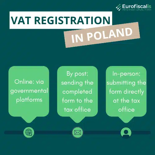VAT registration in Poland vat registration poland vat registration number polish vat registration