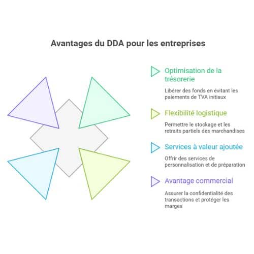 Entrepot fiscal DDA Espagne